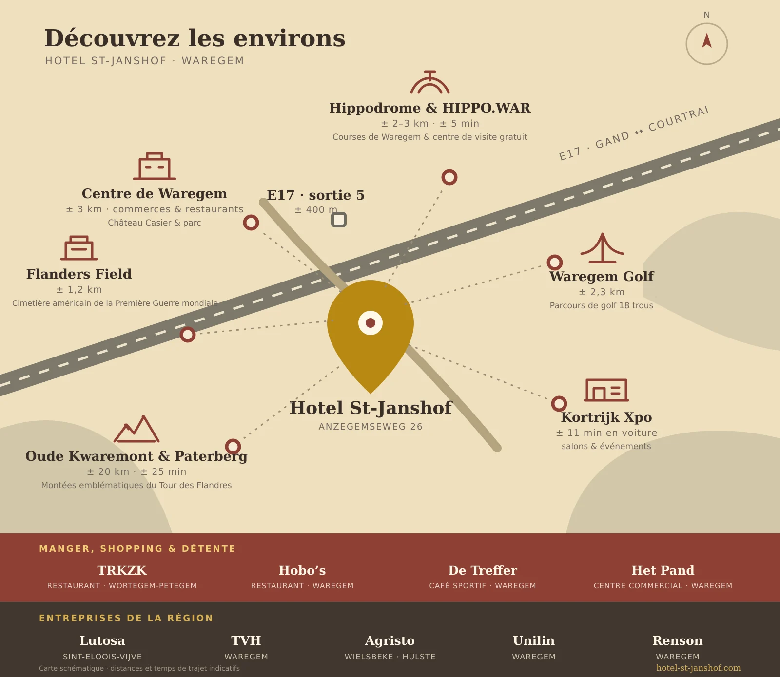 Carte schématique des environs de l'Hôtel St. Janshof à Waregem, indiquant les distances vers l'E17, le centre-ville et les points d'intérêt.